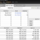2024.01~2026.05 자산 증감, 인생이 바뀌고있어요~!! 그리고 질문..ㅎ 이미지