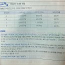 12. 부동산 투자론(3)