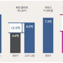 화정중흥파크 이미지