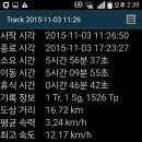 제주 올레길 10코스 이미지