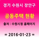 만석로 68번길 7~정자천로 133번길 26 | 수원시 장안구 공동주택 현황 ... 출처 : 수원시청 홈페이지