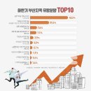 부산관광개발(주) 이미지