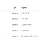 동원스크린골프존 이미지