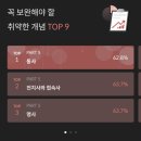 산타토익 700% 장학 챌린지 90일 후기