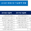 시크릿다이렉트코리아(주) 이미지