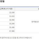 배방읍 온천대로 이미지