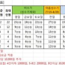 하늘꽃펜션 이미지