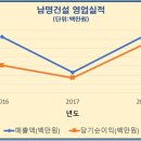 (주)한국이앤아이 이미지