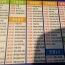 태안 여행기 1. 태안에 대한 기억