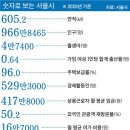 소통령 이미지