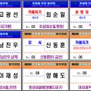김홍일농장 Daum카페