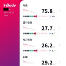 스타짐계양