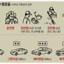 * 공무원 계급 이미지