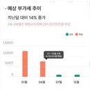 서현세무회계사무소 이미지