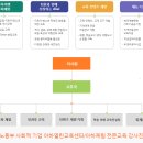 열린교육 이미지