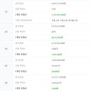 탑로또복권 네이버블로그