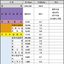 대한하이테크 이미지