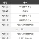 유천산업개발 - 광양시 성불로 224 | 유천산업개발