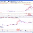 GS25 해운주성점 | [국장] 26.04.20 매수/매도
