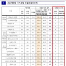 2024학년도 한국기술교육대 논술 추합(예비번호, 추가 합격) 이미지