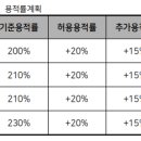 세류동미영아파트 티스토리