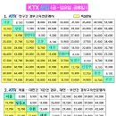 신경주역 KTX 열차 시간표 및 요금 이미지