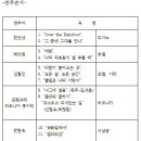 사랑&동행음악회 이미지