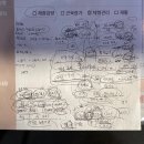 온더휘트니스 | 주례헬스장 PT 제대로 배우고 온 후기 더진짜휘트니스