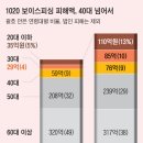 1020 푼돈까지 먹잇감, 저인망식 보이스피싱 20230908 조선外 이미지