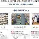 광양프런티어밸리7차 지식산업센터 이미지