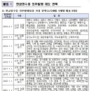 가전제품 수리업 이미지