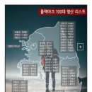 2022년 산림청+블랙야크 선정 한국의 100대 명산 비교정리 이미지