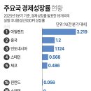 금성PC게임랜드 이미지