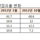 한국사람들은 왜 빨간국물 라면만 좋아할까" 이미지