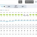 Re: 2023년 9월 16일(토) 일기예보 이미지