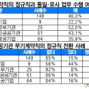 공공기관 '無期계약직'의 설움.. 이미지