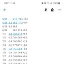 김지형한의원 네이버블로그