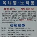 한솔산악회 산행안내 7월10일(둘째목요일) 경기도 가평. 노적봉(구나무산)859m~옥녀봉510m~바른골봉795m.연계산행. 이미지