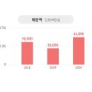 (주)비디테크