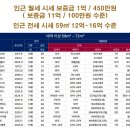 오뜨 - 성북구 삼선교로16길 116 | 오뜨