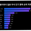 신발행진