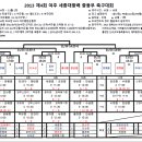 제4회 여주 세종대왕배 축구대회 대진표 (24강 토너먼트) 이미지