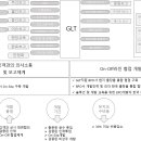 지엘티개발 - 강남구 선릉로112길 6 | 지엘티개발