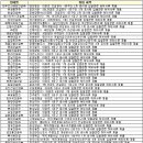 ㈜성지건설 이미지