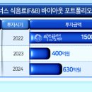 바이올마켓 헤럴드경제