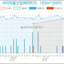 새터 마을회관 이미지