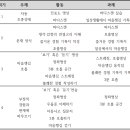 MBCT의 이해 - MBCT의 이론적 배경 이미지