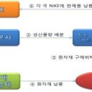 창신기업 이미지
