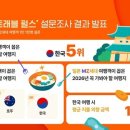 고잉업마케팅 트레벌데일리