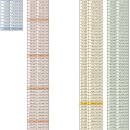 큐로셀(미래/삼성) 메가터치(NH) 비아이매트릭스(IBK) 컨텍(대신) 에스와이스틸텍(KB) 청약조견표 이미지